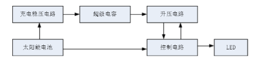 企業(yè)微信截圖_20220616103754.png